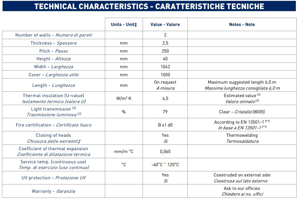 OUTLET Policarbonato 4mm | Prezzi B2B Maxi Sconto | Policarbonato Alveolare Italia
